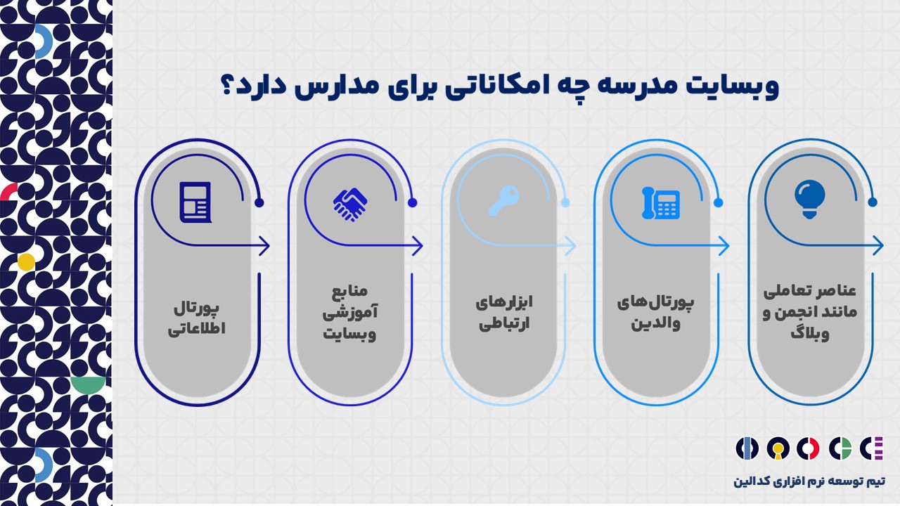 وبسایت مدرسه چه امکاناتی باید داشته باشه؟